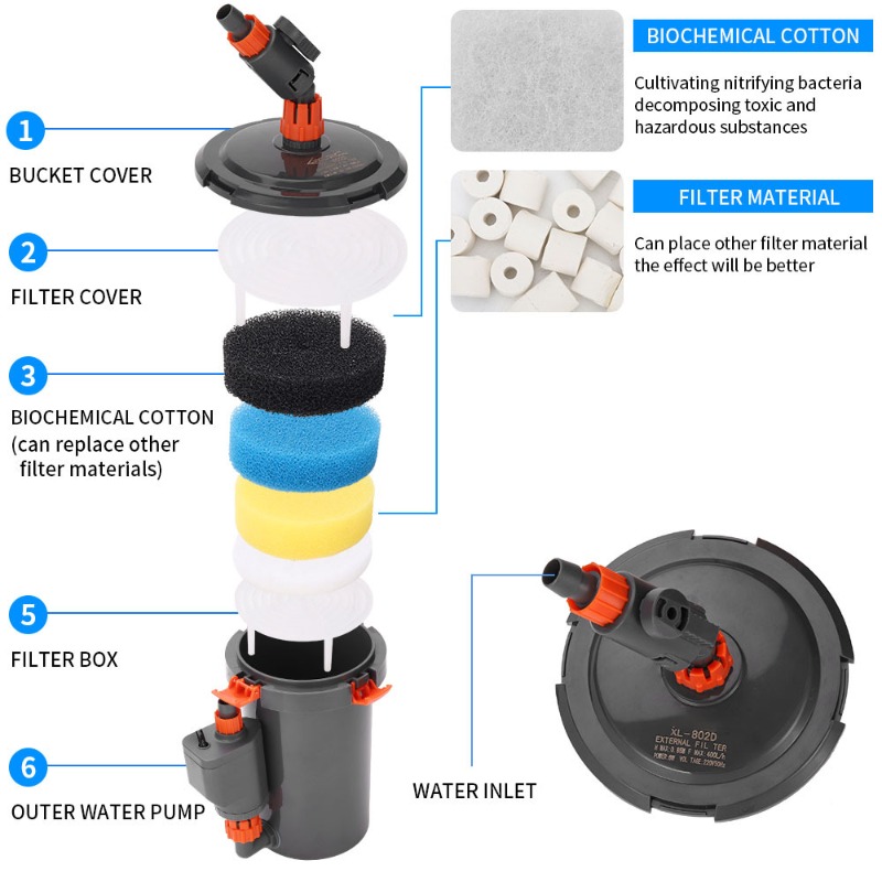 Aquarium Planted Tank Filter - Filtre externe ultra silencieux pour aquarium,
