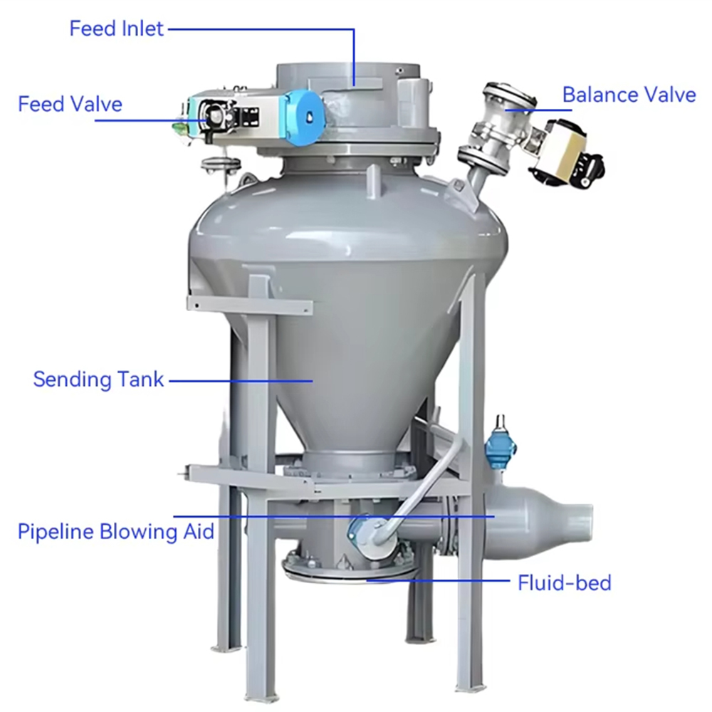 Pompe de réservoir de stockage - Planted Tank avis et prix