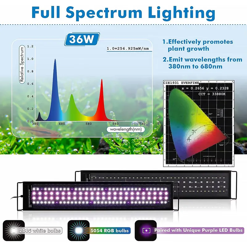 SIROKA Lumière LED intelligent - Live Plant Aquarium avis et prix