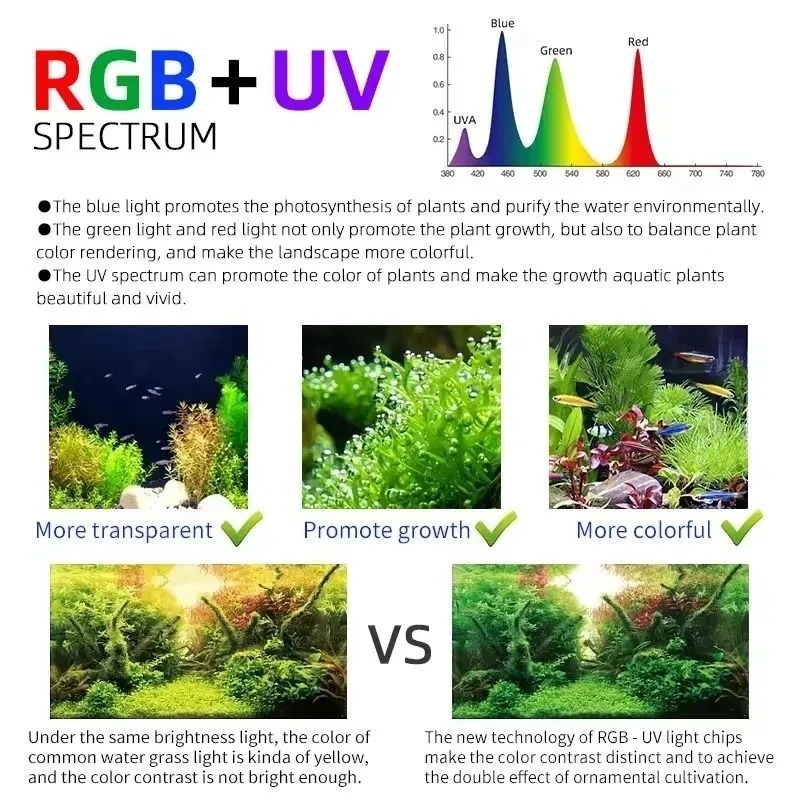 Lampe LED intelligente pour aq - Aquarium Plant Light avis et prix